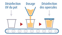 infographies-process-alimentaire
